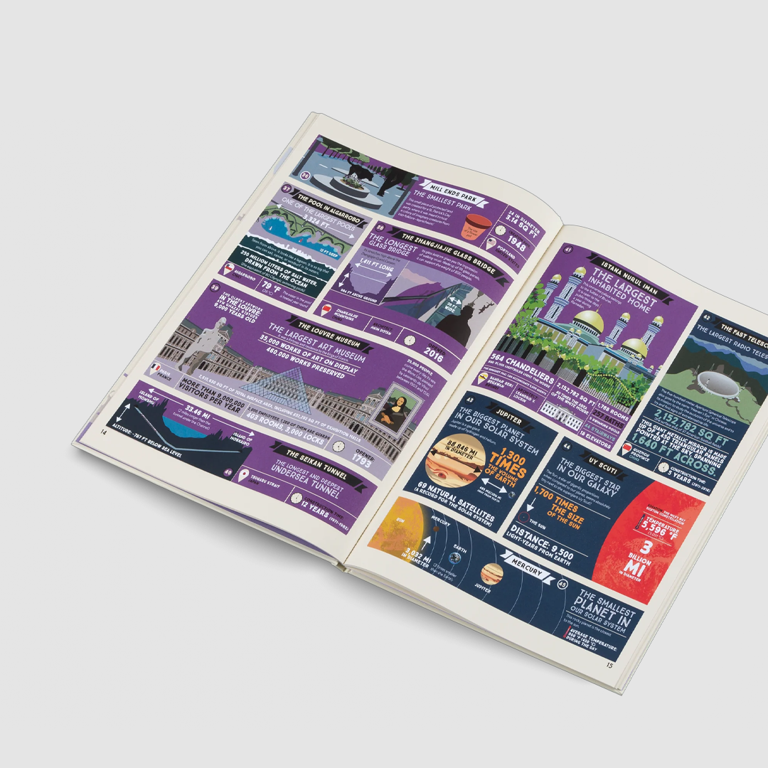 Recordmania : Atlas of the Incredible