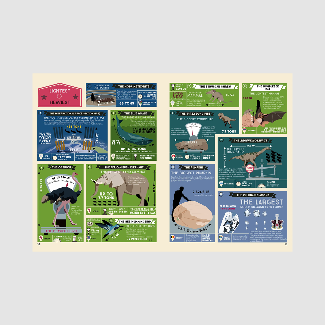 Recordmania : Atlas of the Incredible