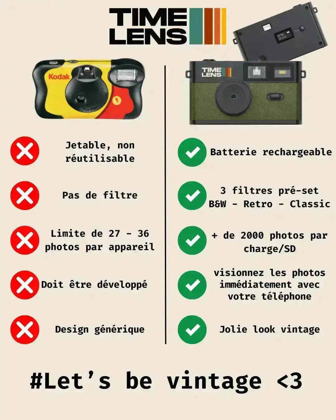 Appareil Photo TimeLens Rose